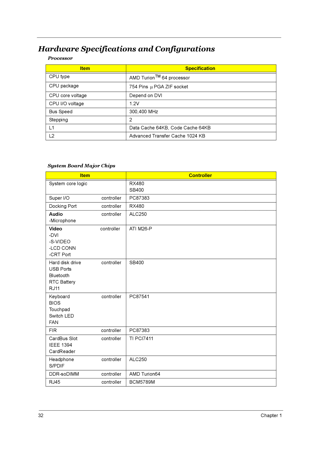 Acer 4000 manual Hardware Specifications and Configurations, Controller, Audio, Video 