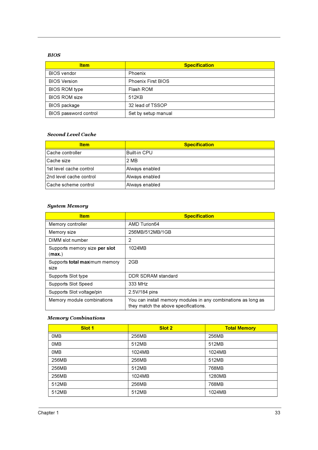 Acer 4000 manual Max, Slot Total Memory 