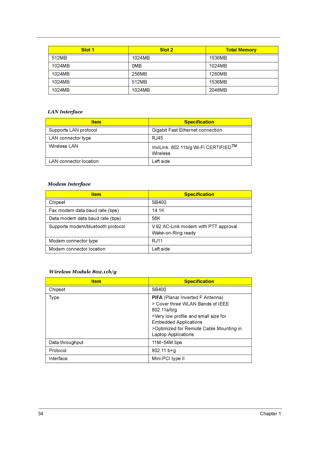 Acer 4000 manual LAN Interface 