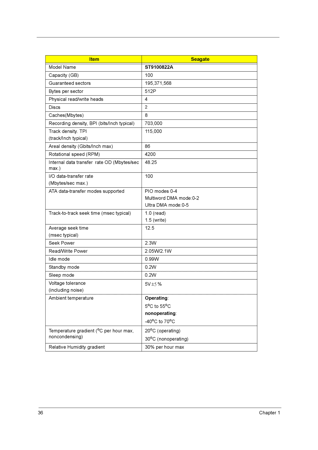 Acer 4000 manual Seagate, ST9100822A, Operating, Nonoperating 