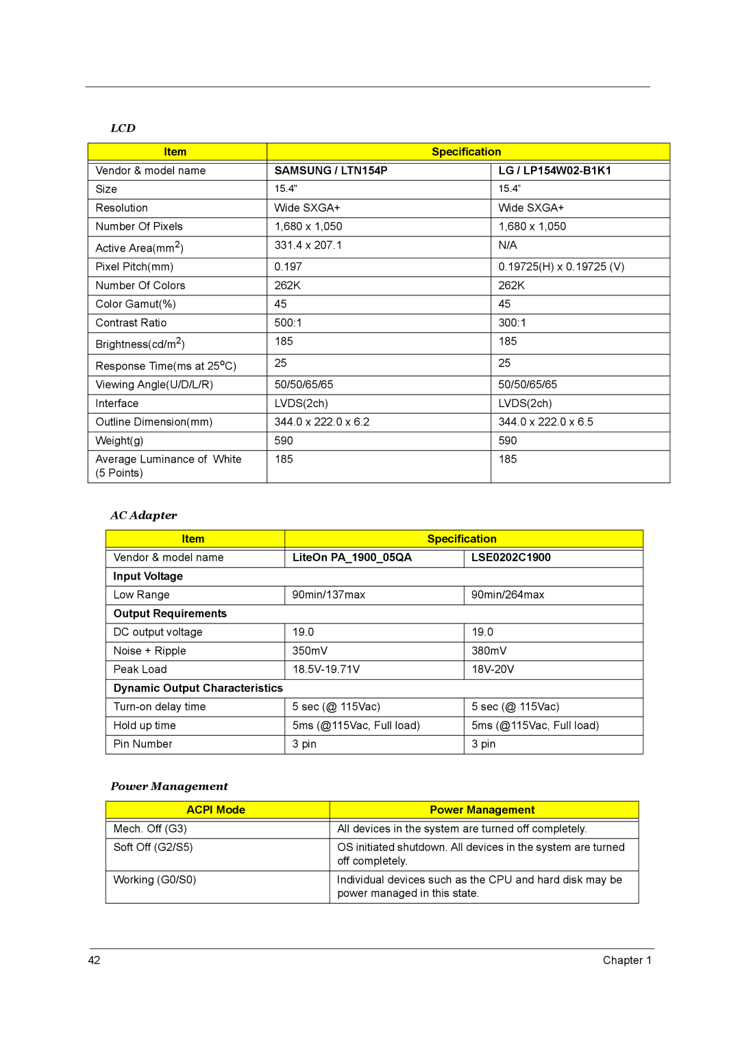 Acer 4000 manual LG / LP154W02-B1K1, LiteOn PA190005QA LSE0202C1900 Input Voltage, Output Requirements 