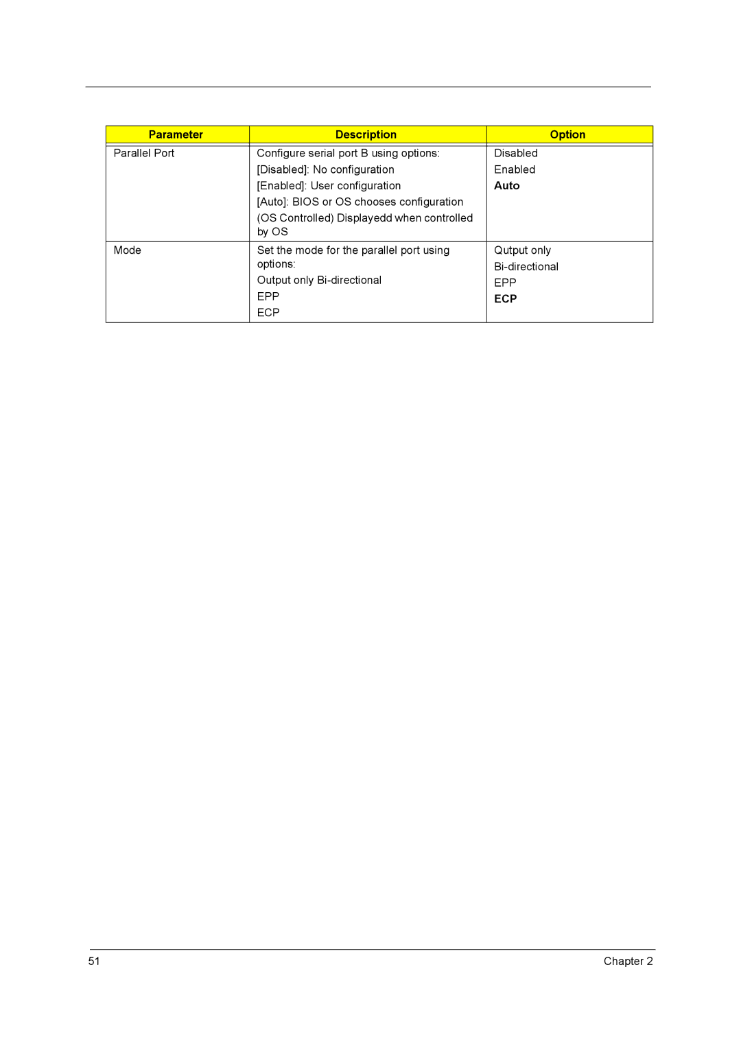 Acer 4000 manual Ecp 