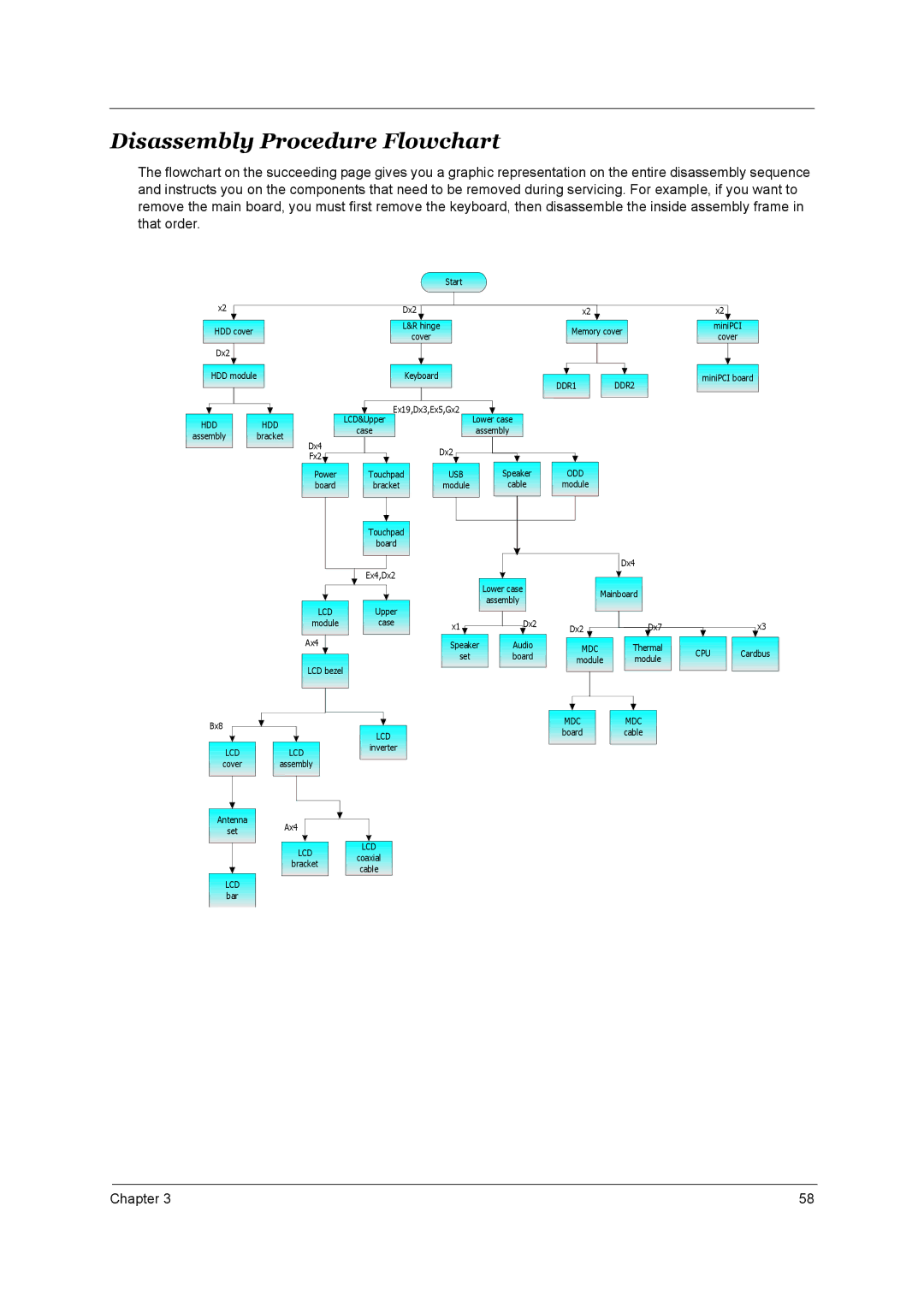 Acer 4000 manual Disassembly Procedure Flowchart, Odd 