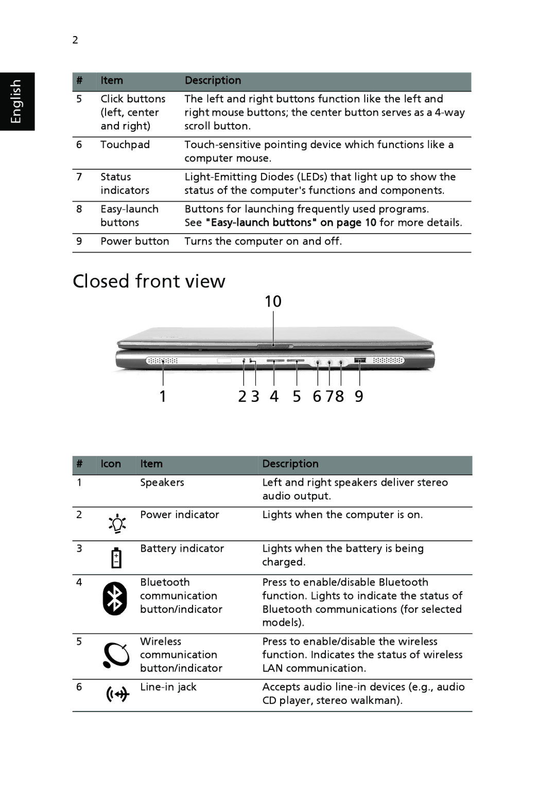 Acer 4010 Series manual Closed front view, Icon Description 