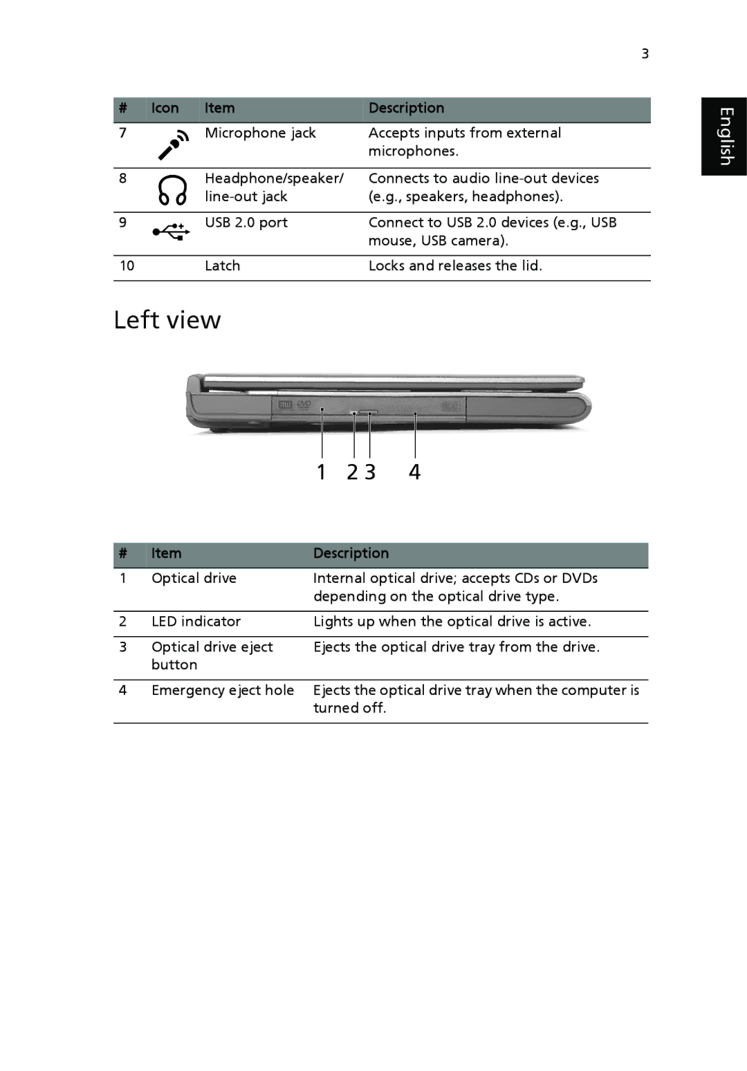 Acer 4010 Series manual Left view, # Icon Description 