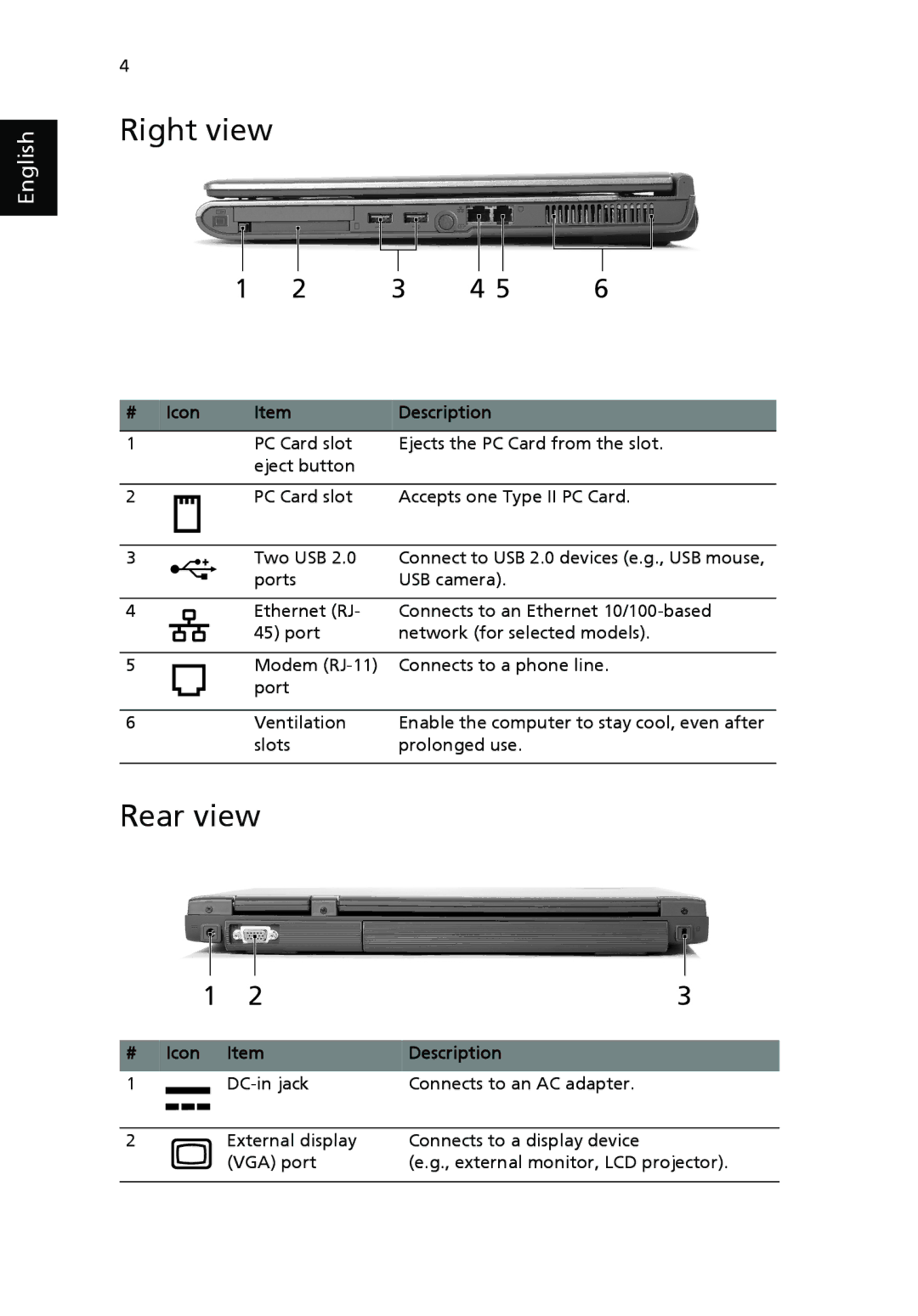 Acer 4010 Series manual Right view, Rear view, Icon Item Description 