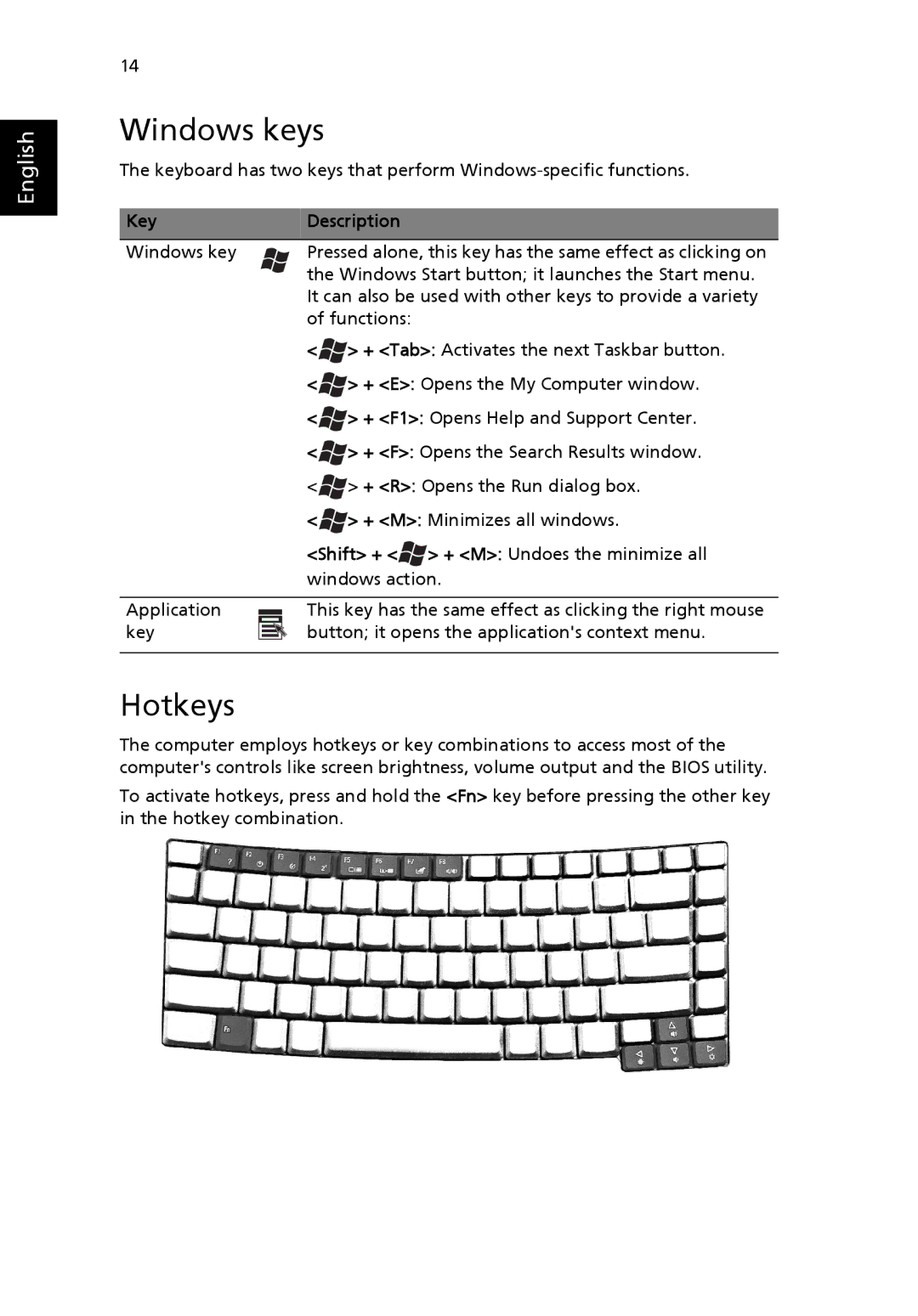 Acer 4010 Series manual Windows keys, Hotkeys, Key Description 