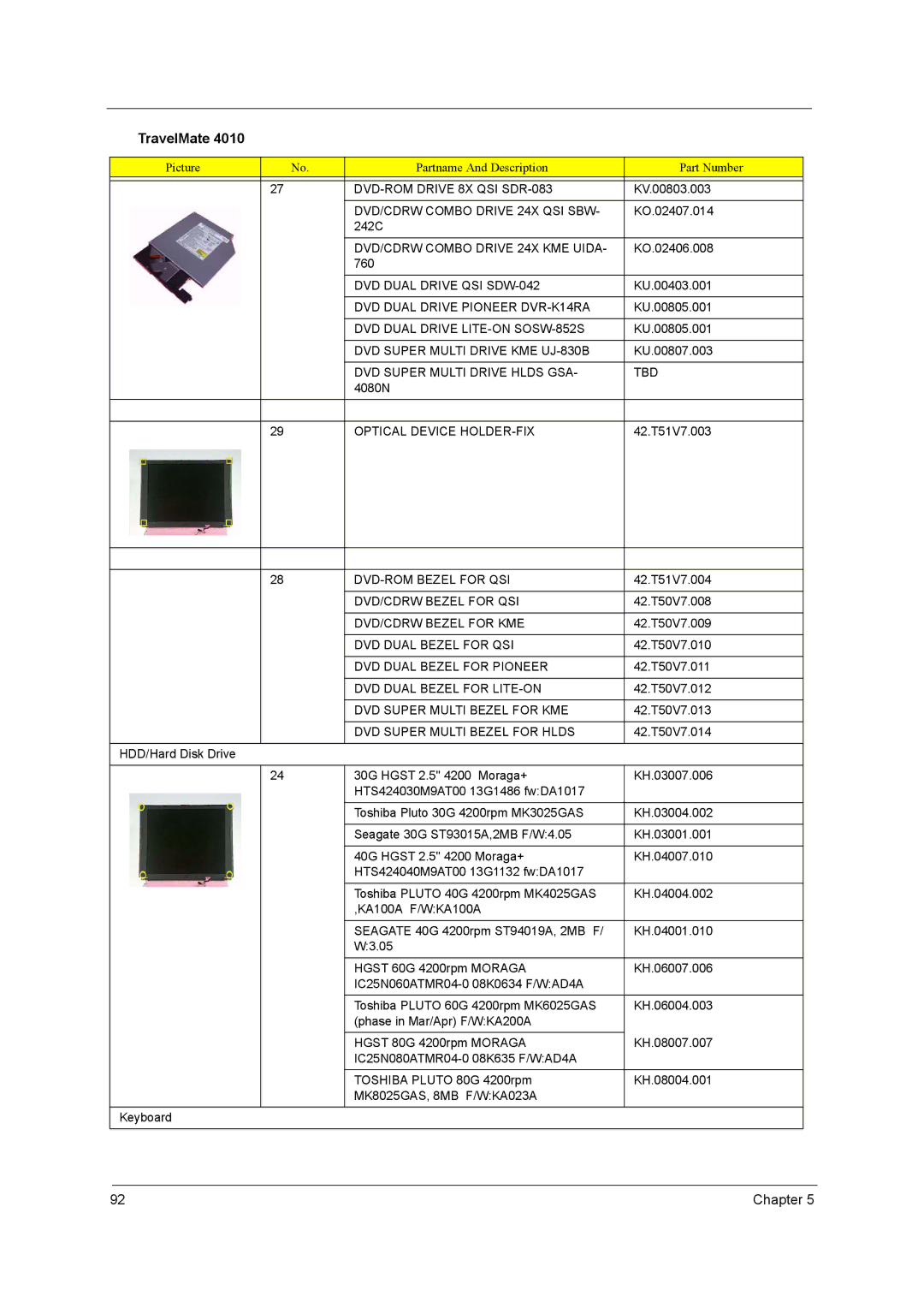 Acer 4010 manual DVD-ROM Drive 8X QSI SDR-083, DVD/CDRW Combo Drive 24X QSI SBW, DVD/CDRW Combo Drive 24X KME Uida 