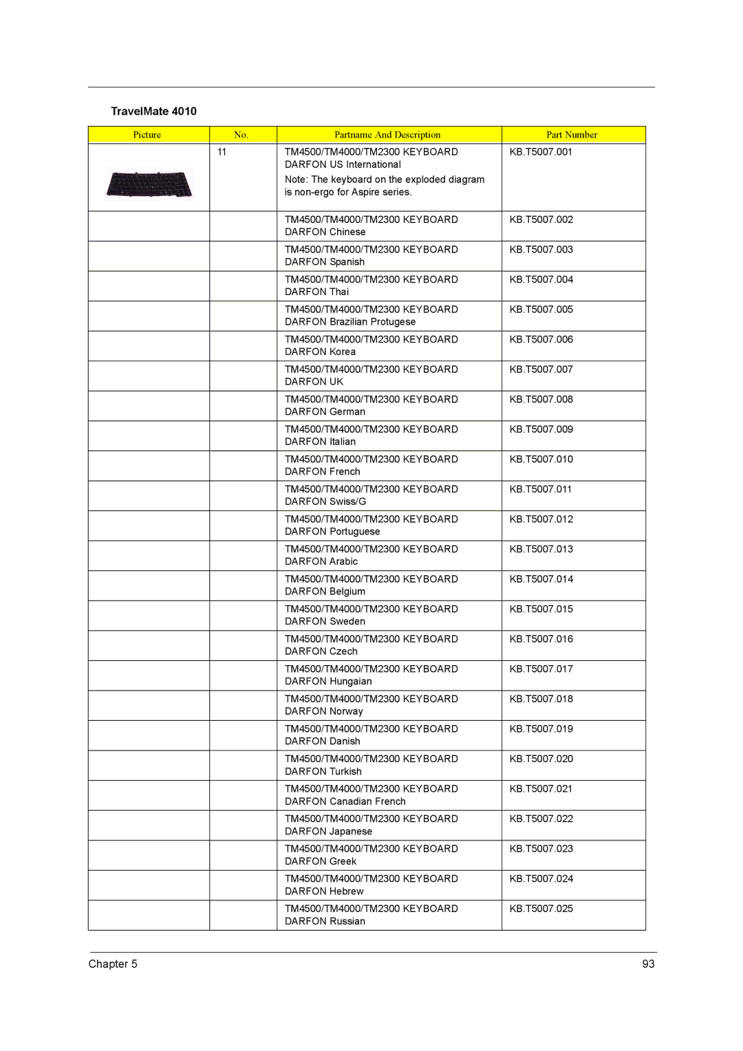 Acer 4010 manual Darfon UK 