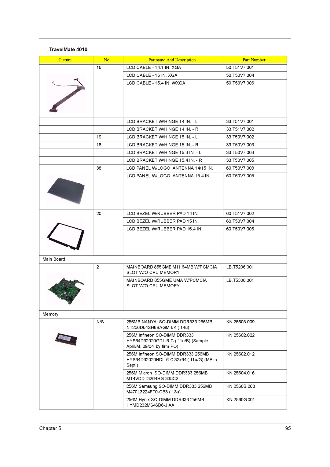 Acer 4010 manual LCD Cable 14.1 IN. XGA, LCD Cable 15 IN. XGA, LCD Cable 15.4 IN. Wxga, LCD Bracket W/HINGE 14 IN. L 