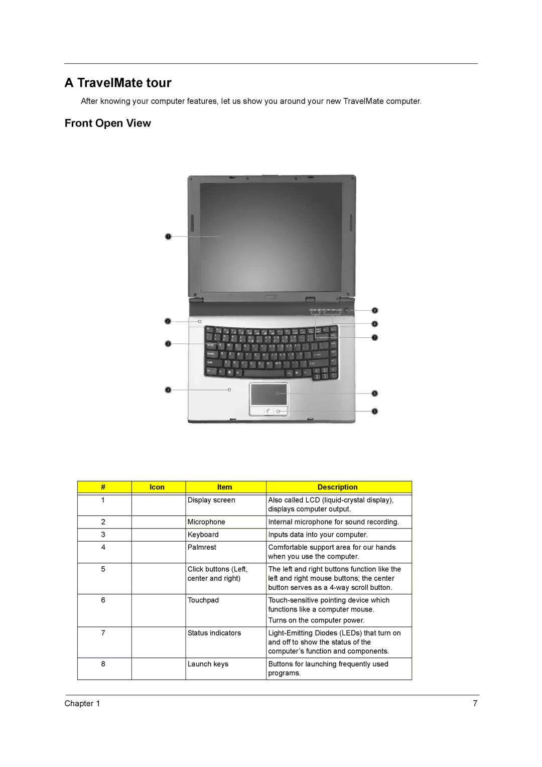 Acer 4010 manual TravelMate tour, Front Open View, Icon Description 