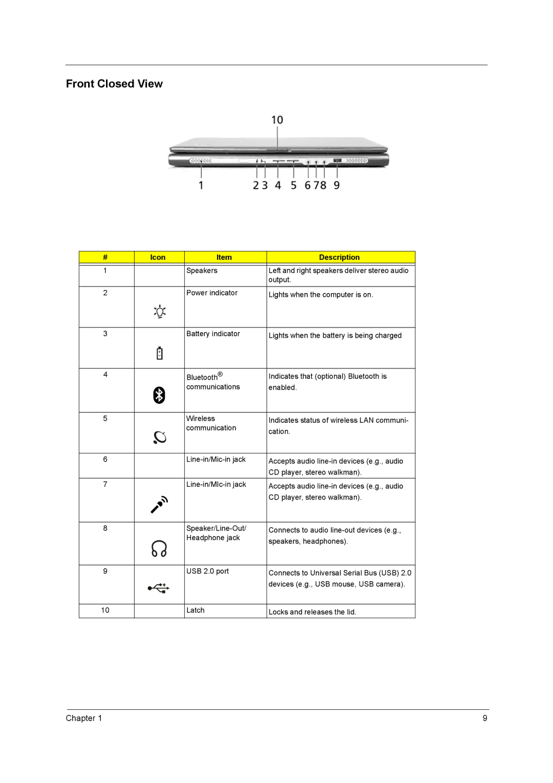 Acer 4010 manual Front Closed View 