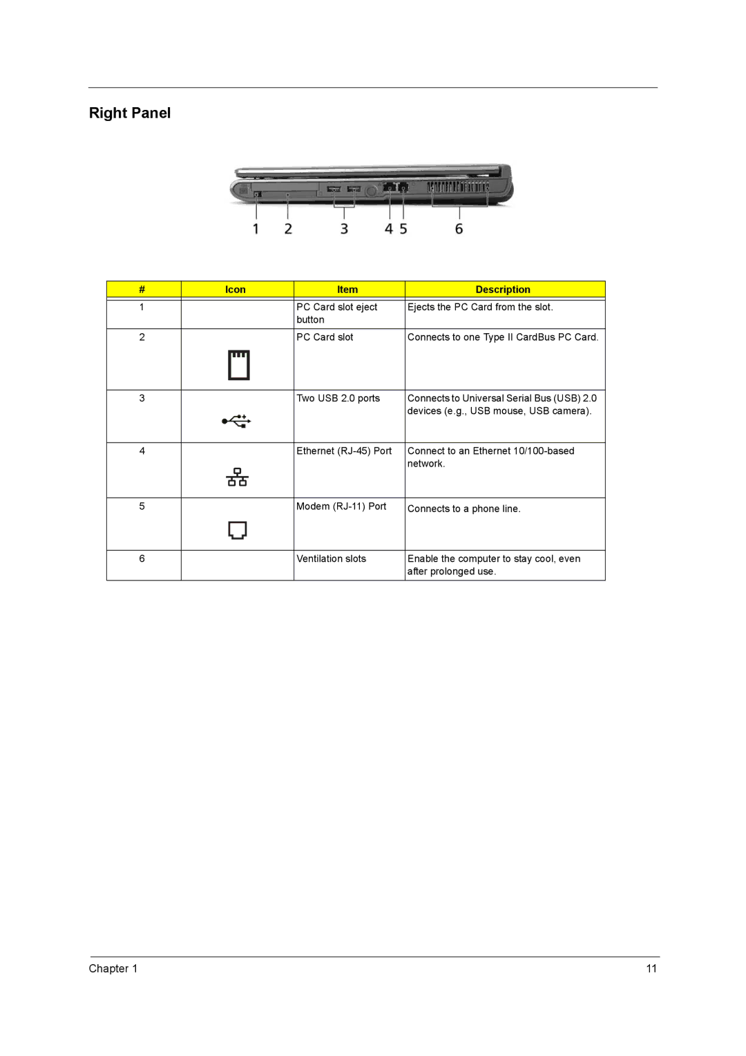 Acer 4010 manual Right Panel 