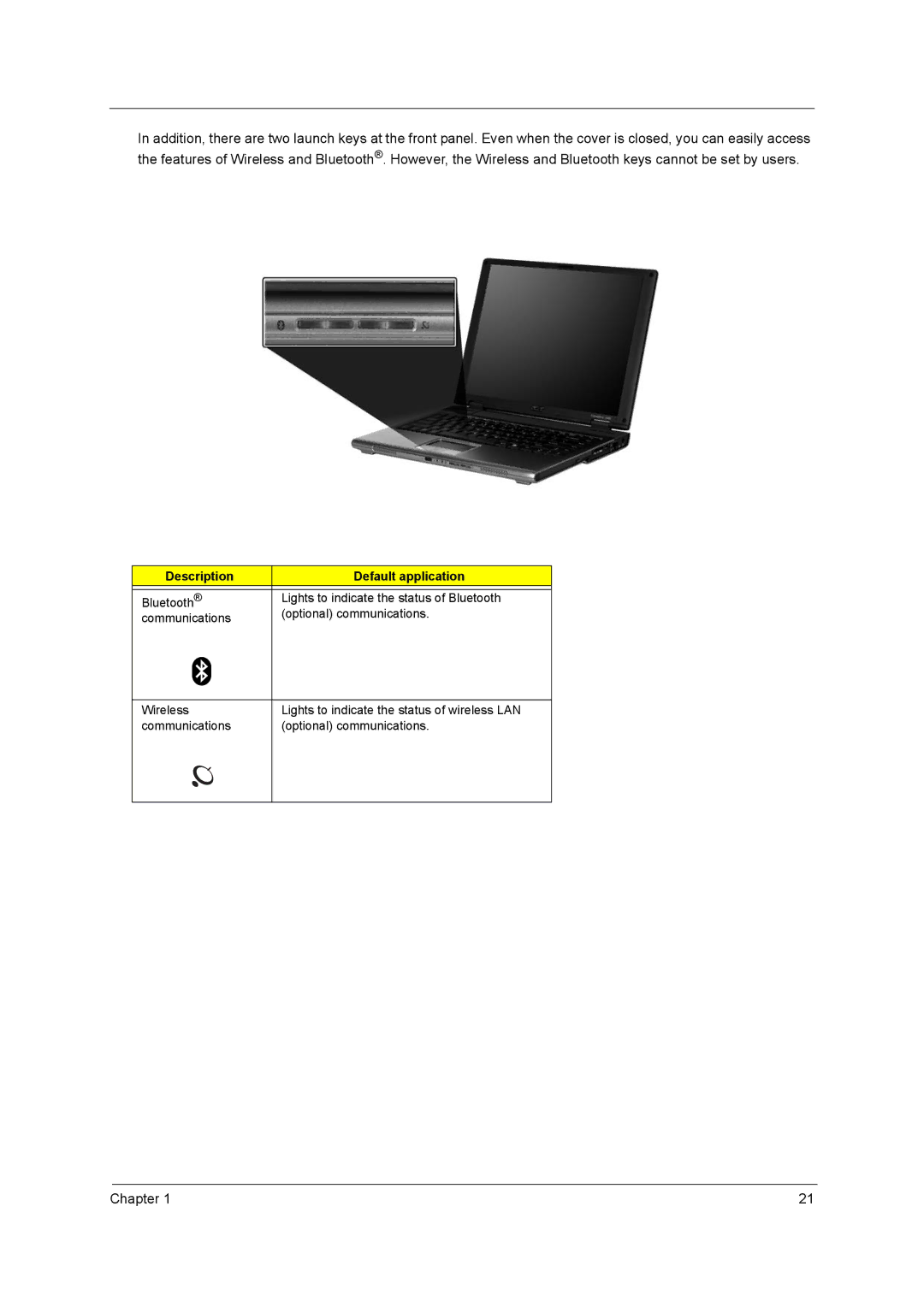 Acer 4010 manual Description Default application 