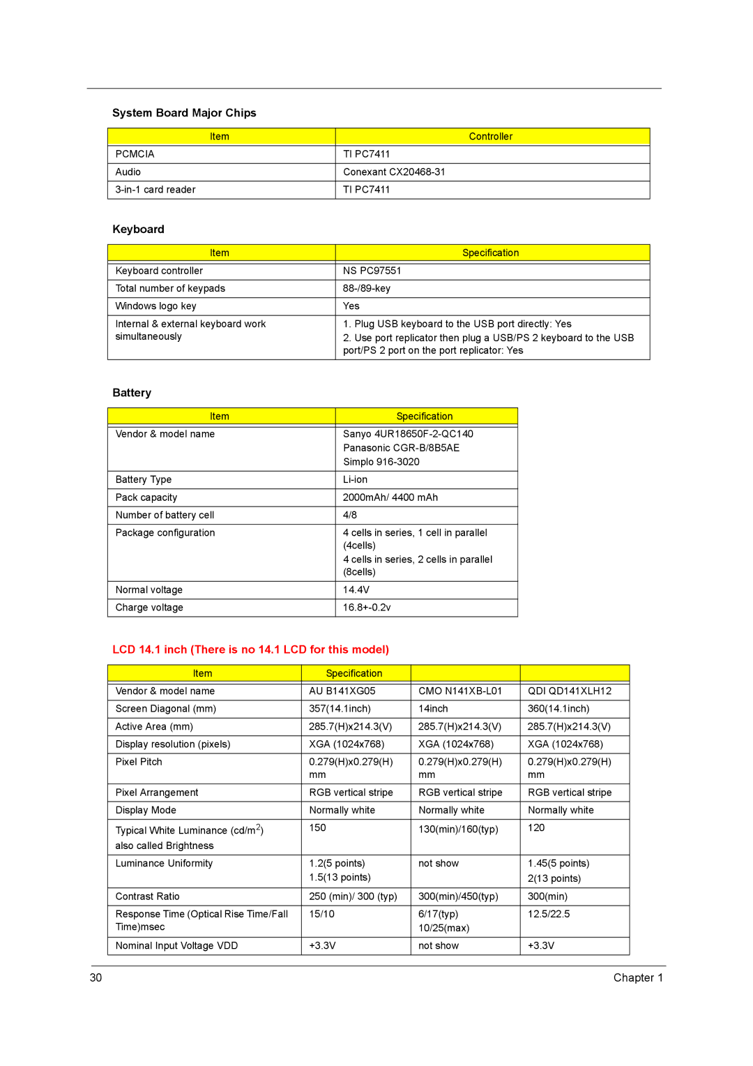 Acer 4010 manual Keyboard, Battery, QDI QD141XLH12 