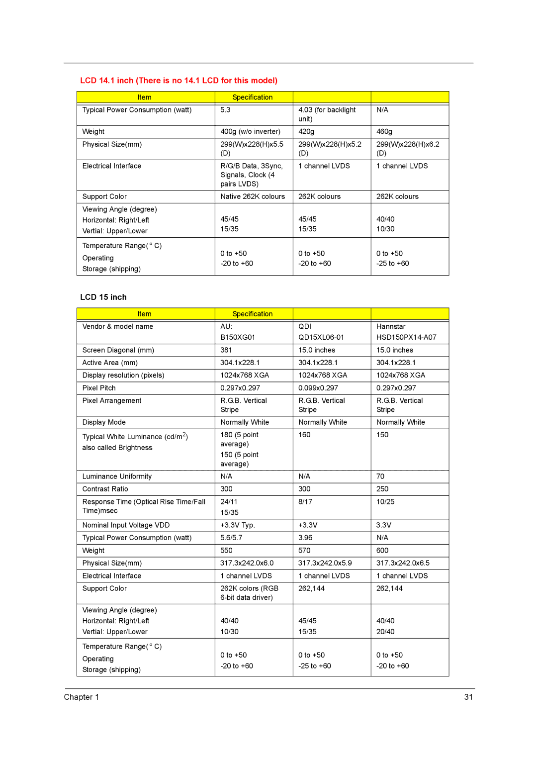 Acer 4010 manual LCD 15 inch, Qdi 