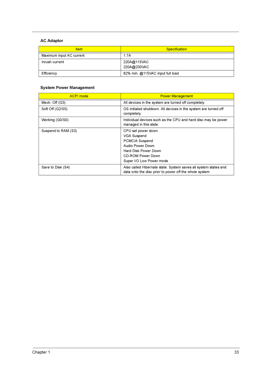 Acer 4010 manual System Power Management 