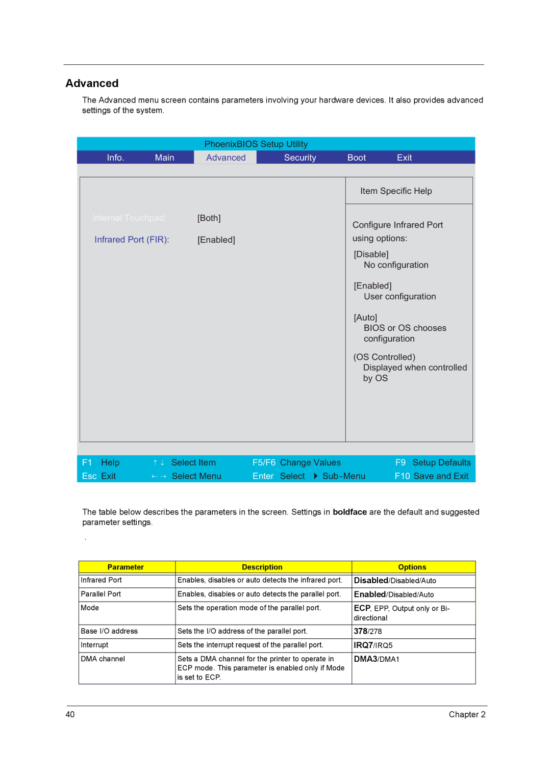 Acer 4010 manual Advanced, Parameter Description Options, IRQ7/IRQ5, DMA3/DMA1 