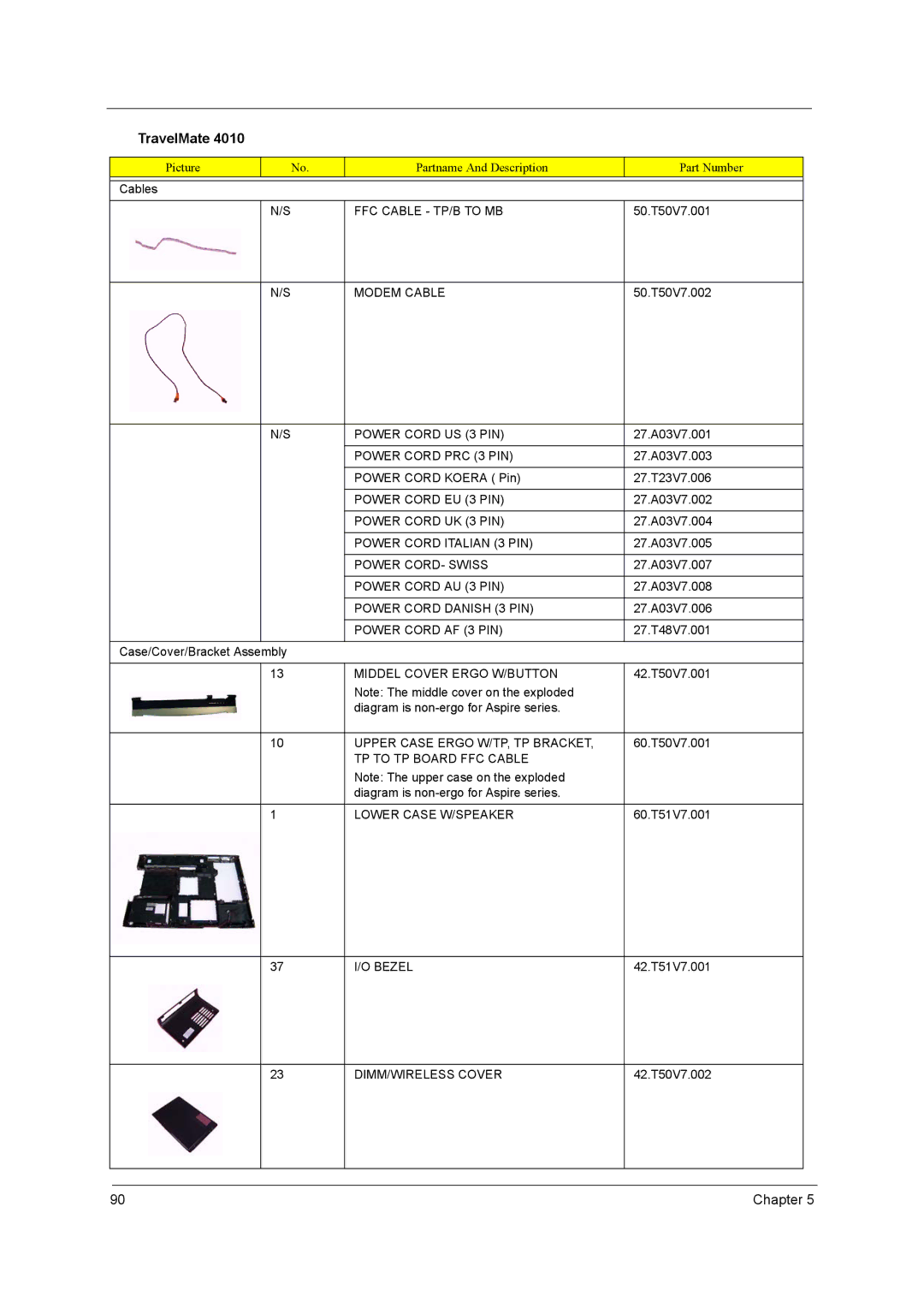 Acer 4010 manual FFC Cable TP/B to MB, Modem Cable, Power Cord US 3 PIN, Power Cord PRC 3 PIN, Power Cord EU 3 PIN, Bezel 