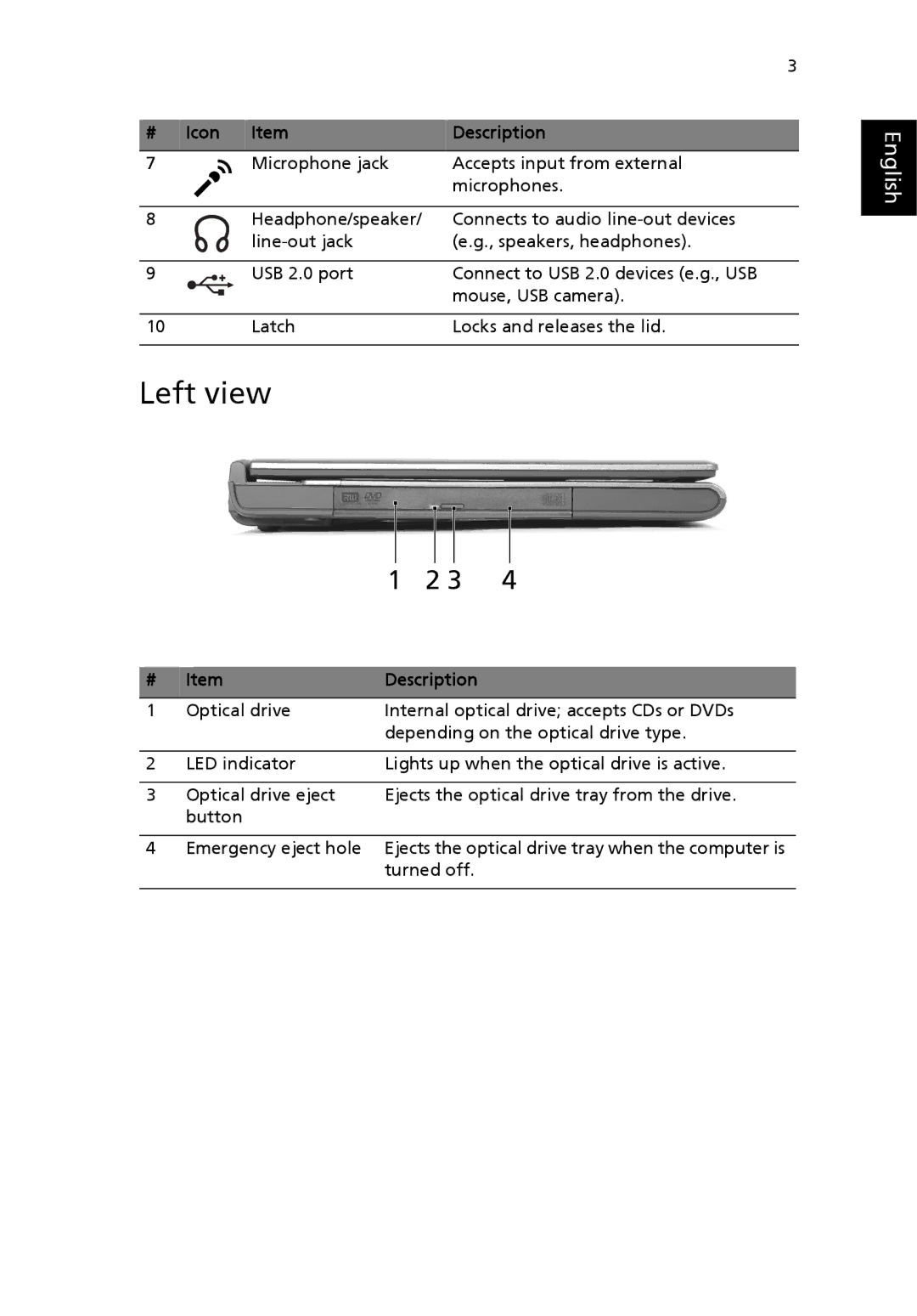 Acer 4020 Series manual Left view, # Icon Description 