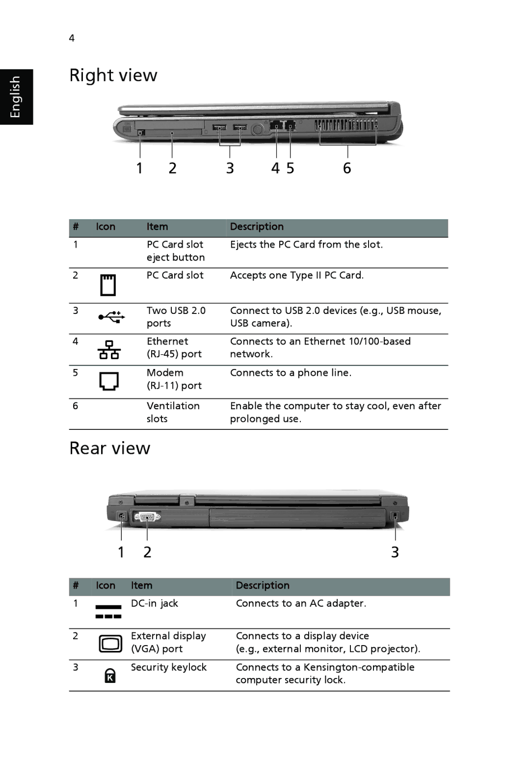 Acer 4020 Series manual Right view, Rear view, Icon Item Description 