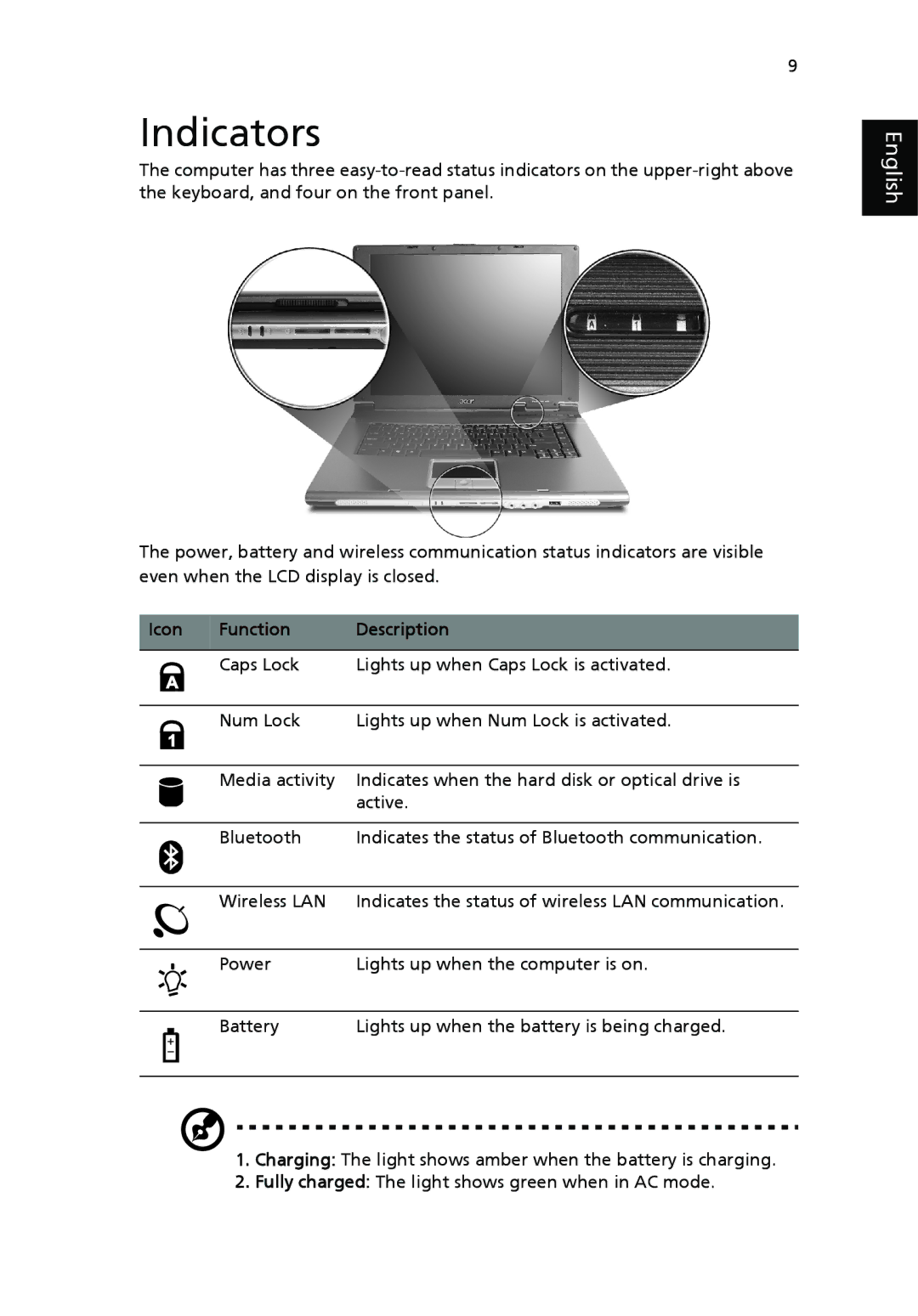 Acer 4020 Series manual Indicators, Icon Function Description 