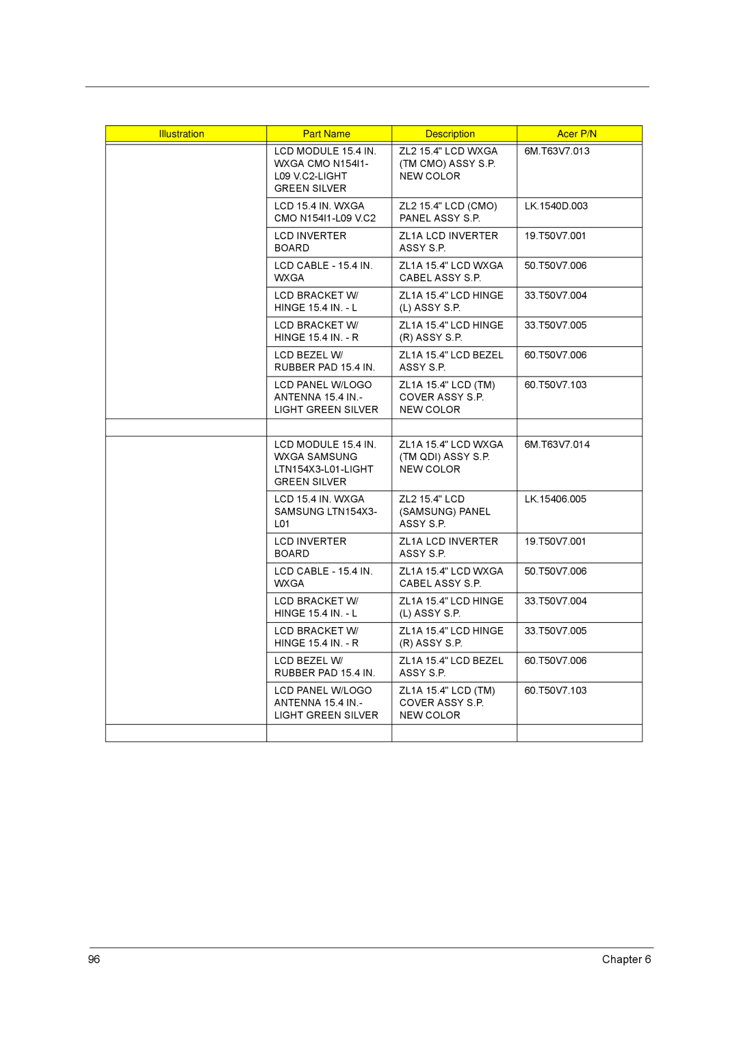 Acer 4020 manual Samsung LTN154X3 Samsung Panel 