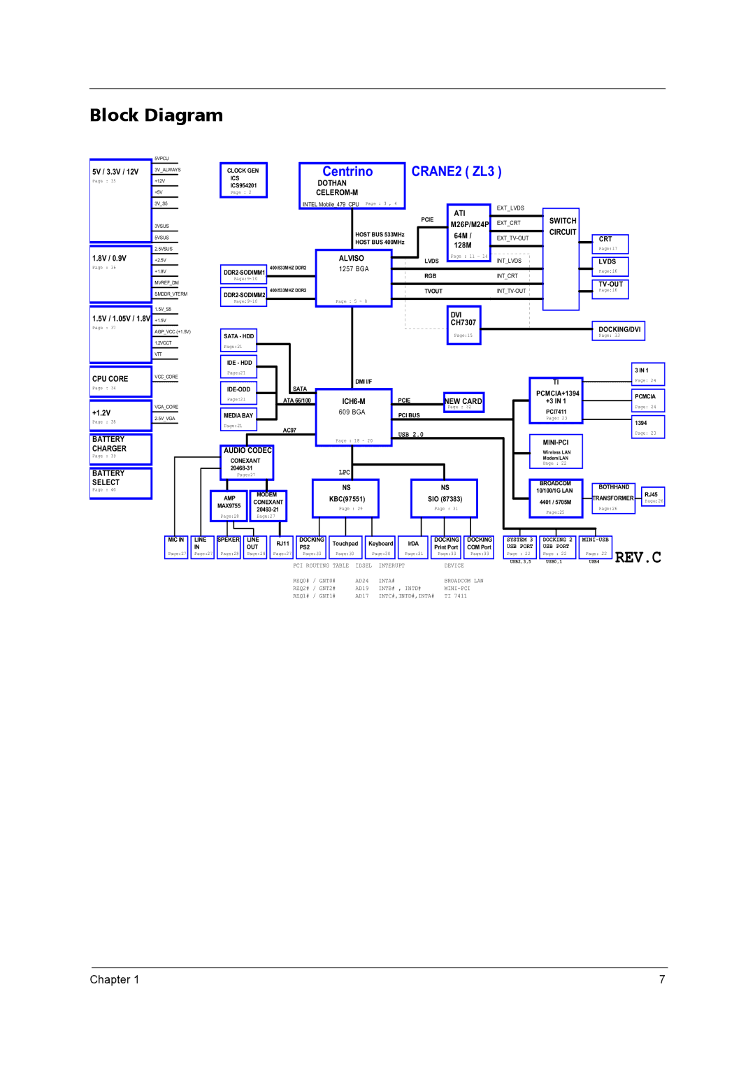 Acer 4020 manual Block Diagram, 5V / 3.3V 