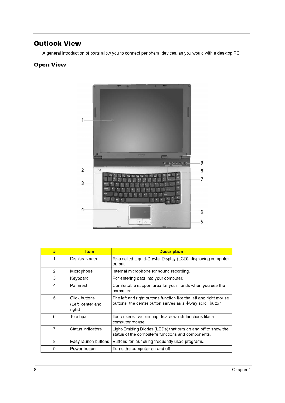 Acer 4020 manual Outlook View, Open View, Description 