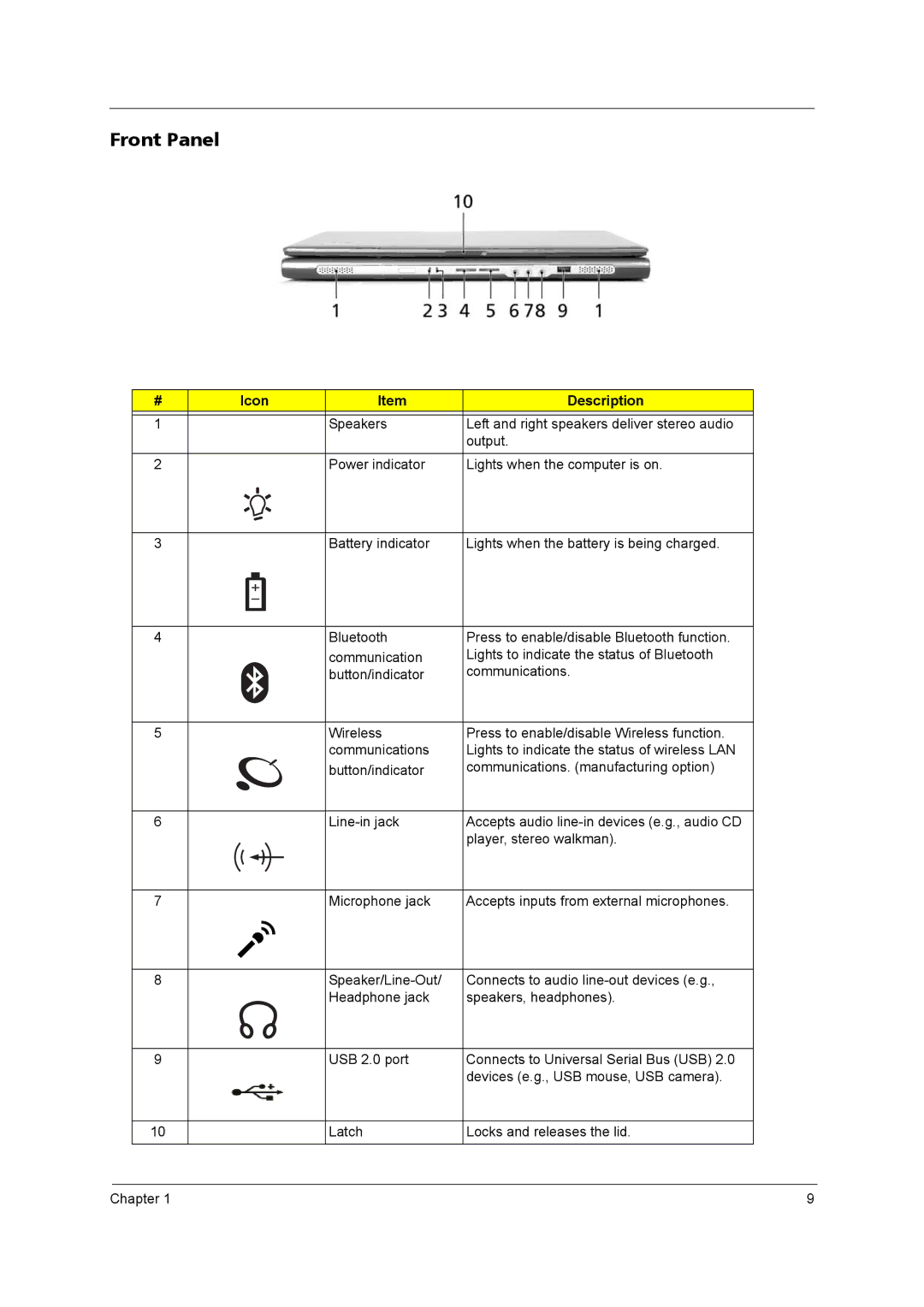 Acer 4020 manual Front Panel, Icon Description 