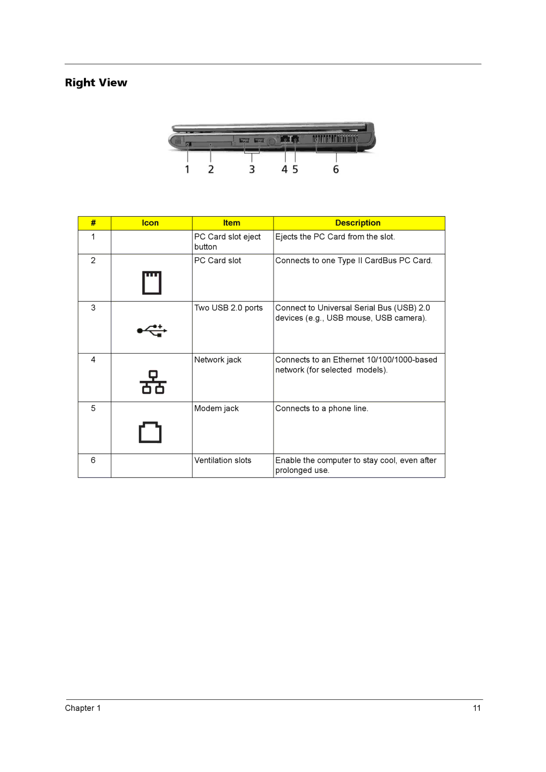 Acer 4020 manual Right View 