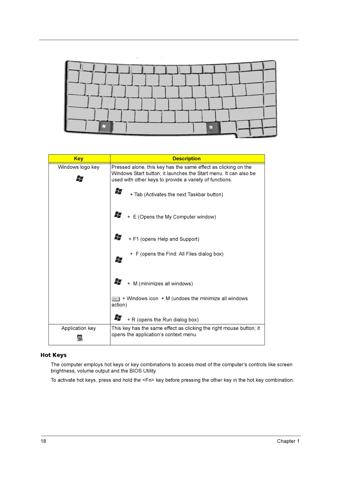 Acer 4020 manual Hot Keys, Key Description 