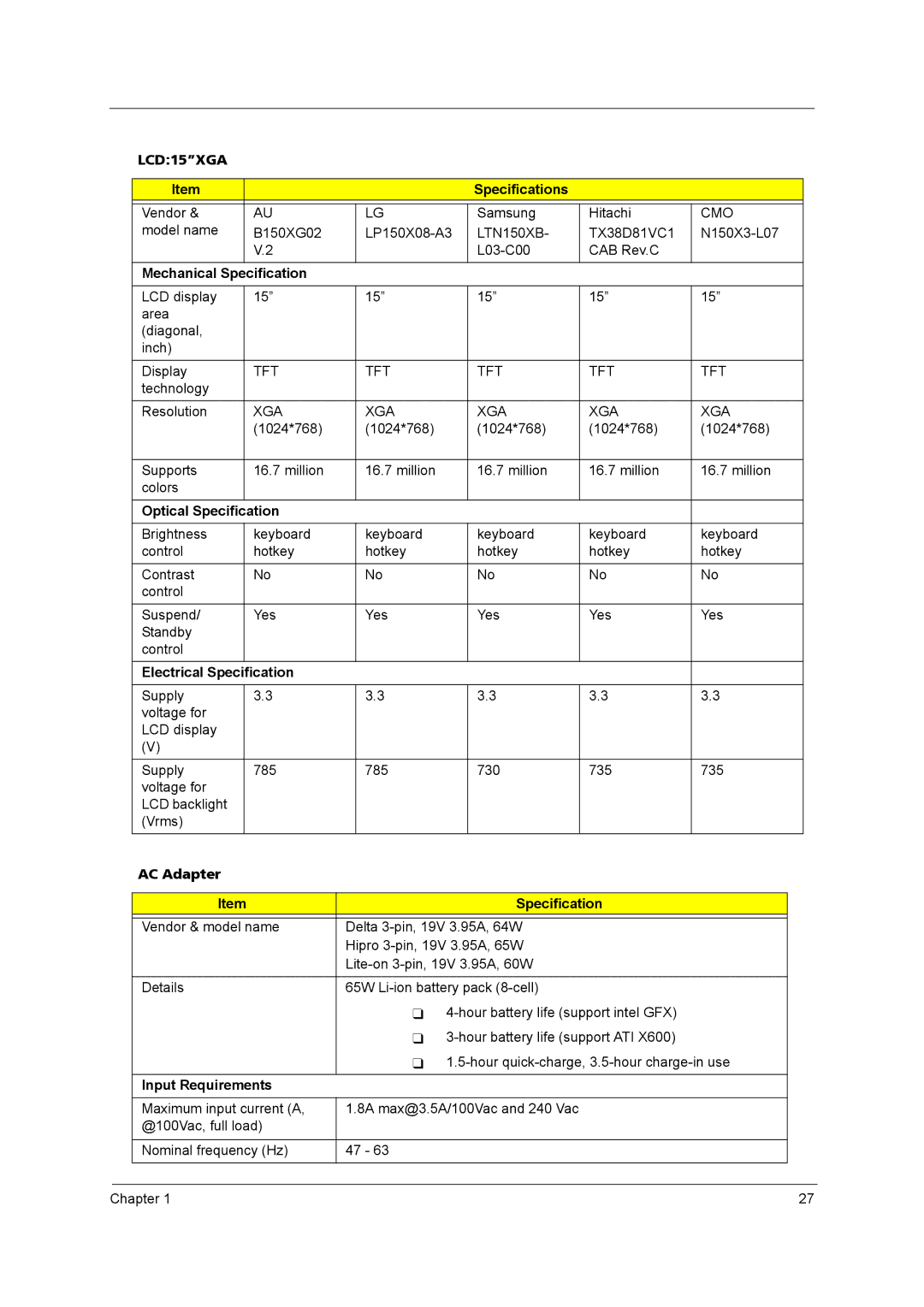 Acer 4020 manual Specifications, Mechanical Specification, AC Adapter Specification, Input Requirements 