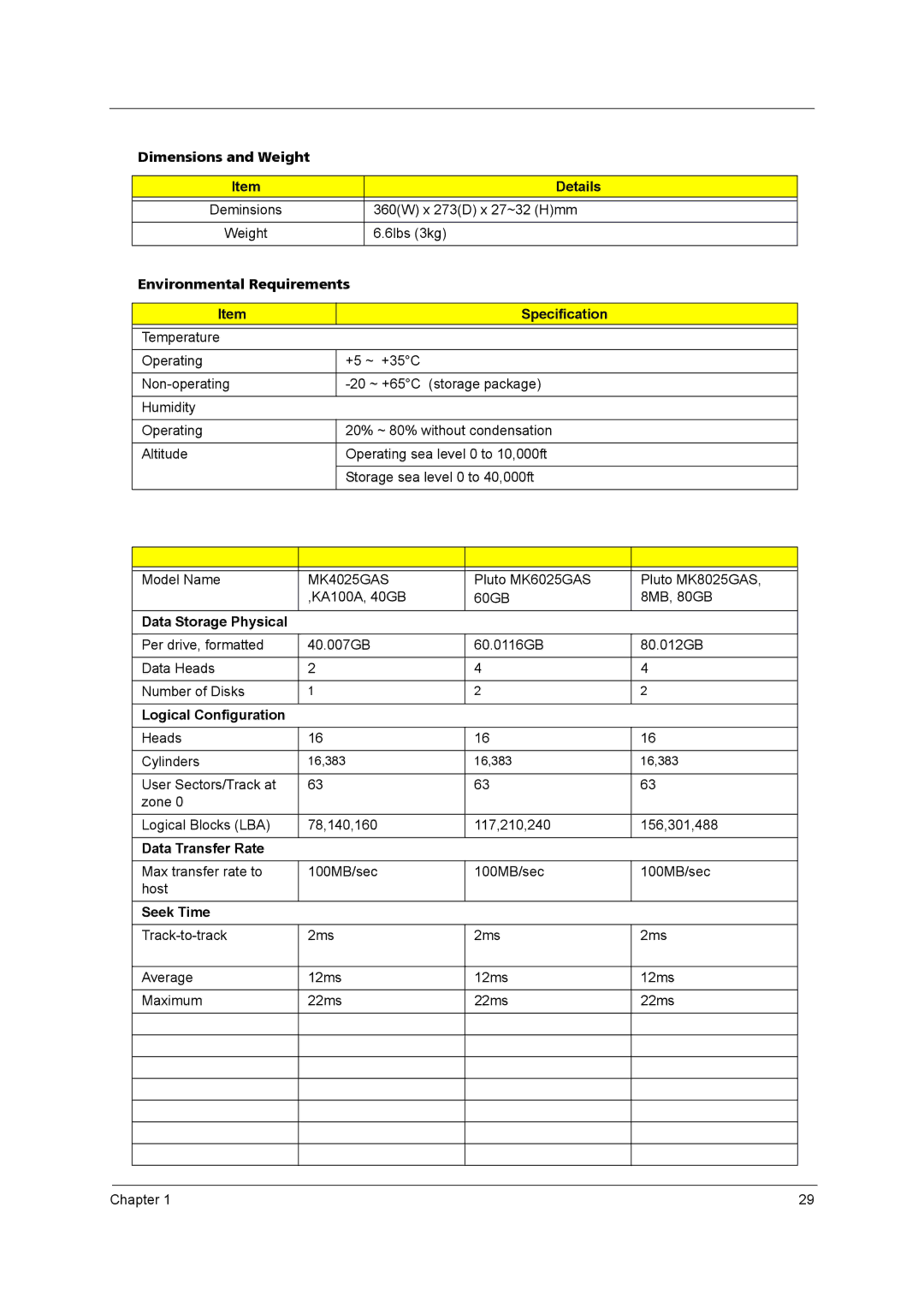 Acer 4020 manual Dimensions and Weight Details, Environmental Requirements, Data Storage Physical, Logical Configuration 