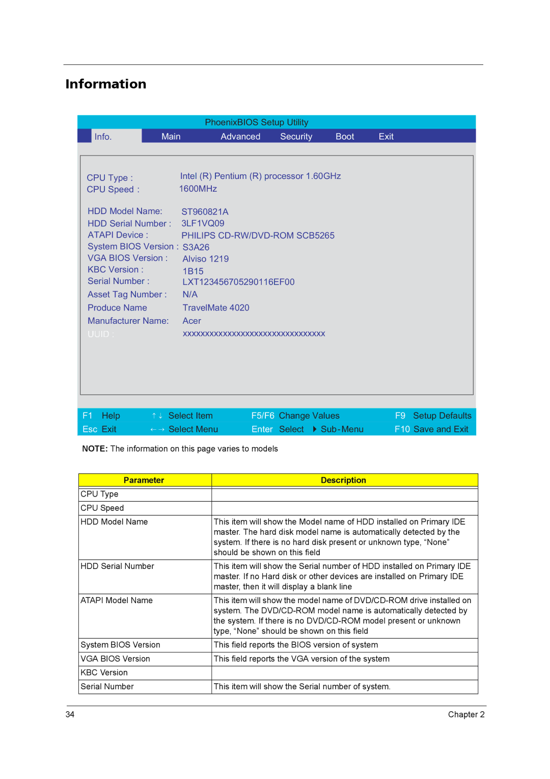 Acer 4020 manual Information, Parameter Description 