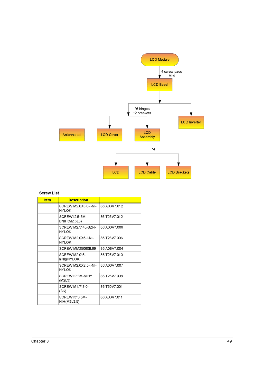 Acer 4020 manual Screw List, Description 