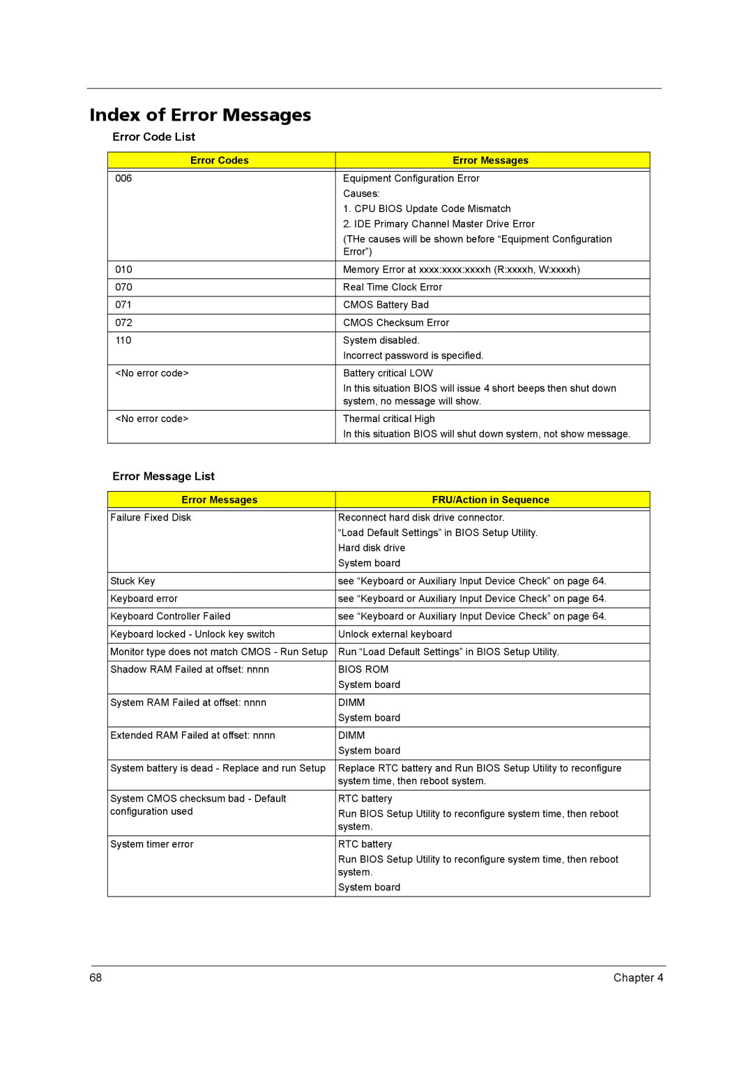 Acer 4020 manual Index of Error Messages, Error Code List, Error Message List 