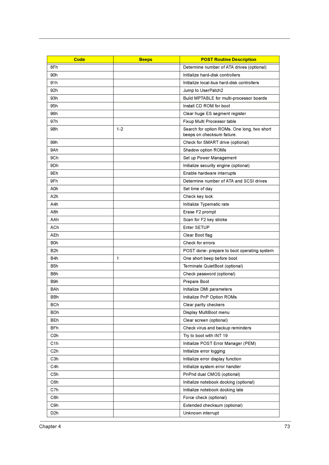 Acer 4020 manual Chapter 