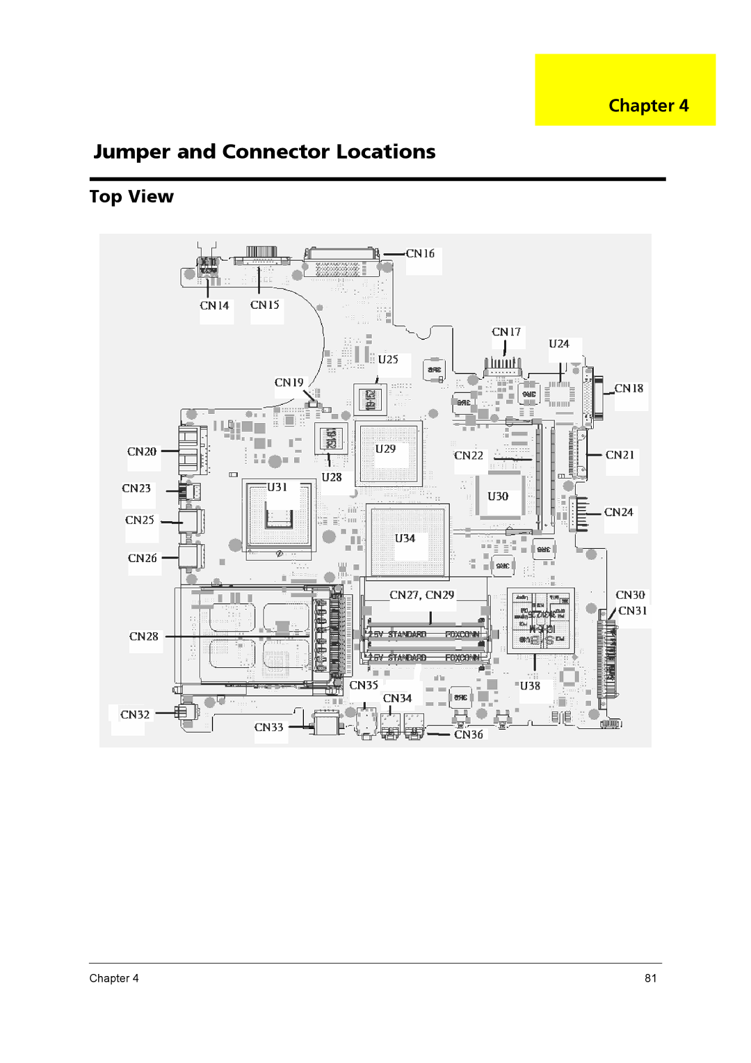 Acer 4020 manual Jumper and Connector Locations, Top View 