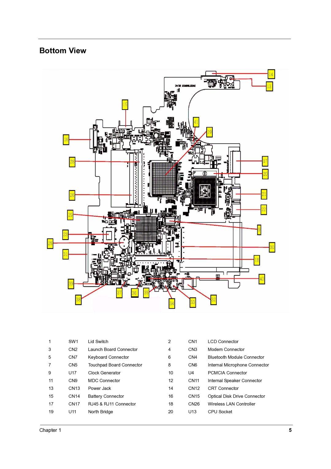 Acer 4060 manual Bottom View 