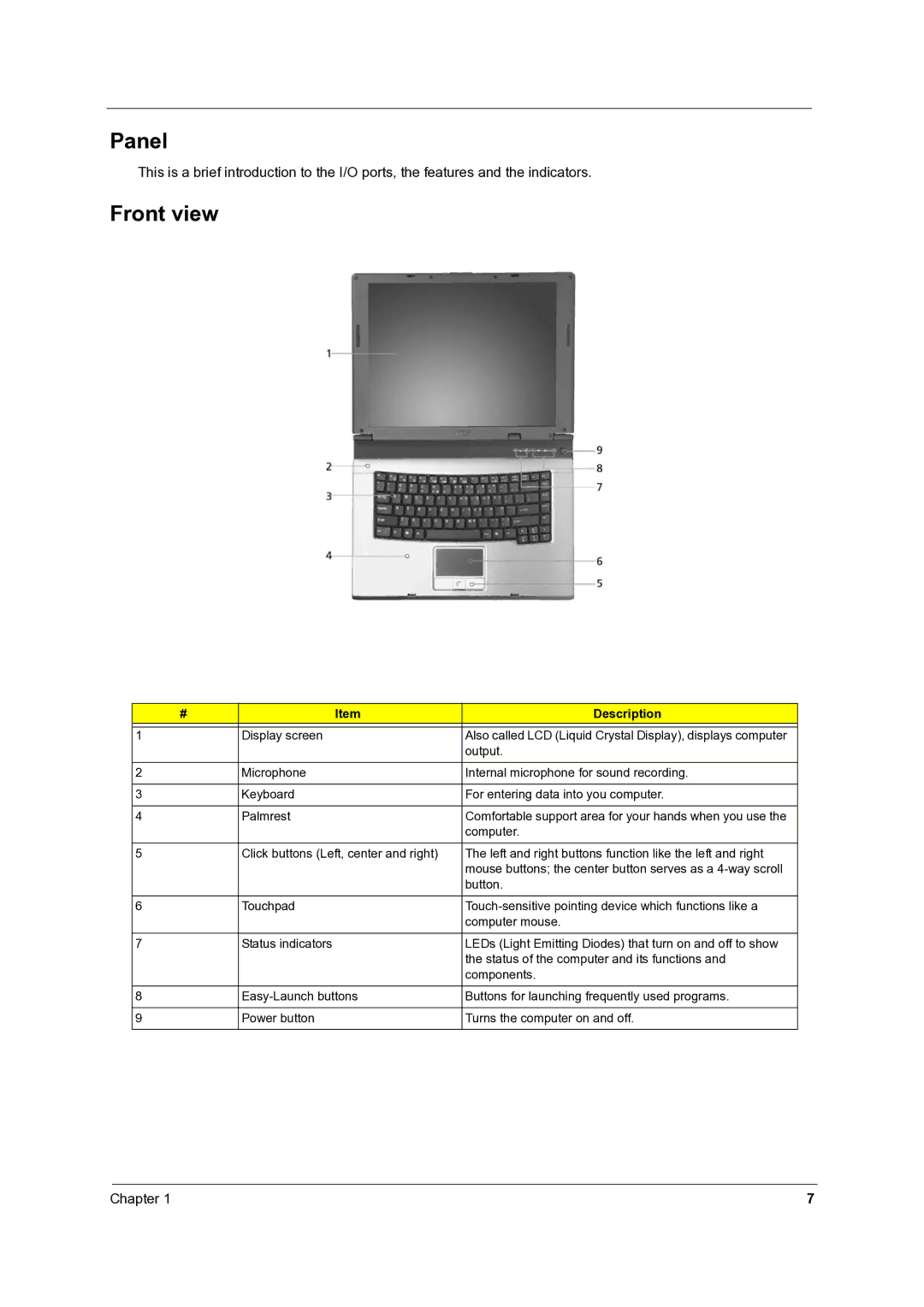 Acer 4060 manual Panel, Front view, Description 