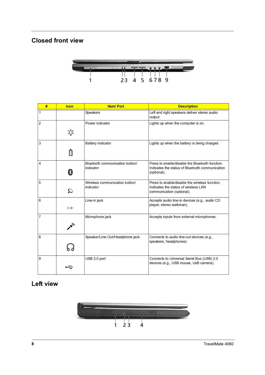 Acer 4060 manual Closed front view, Left view, Icon Item/ Port Description 