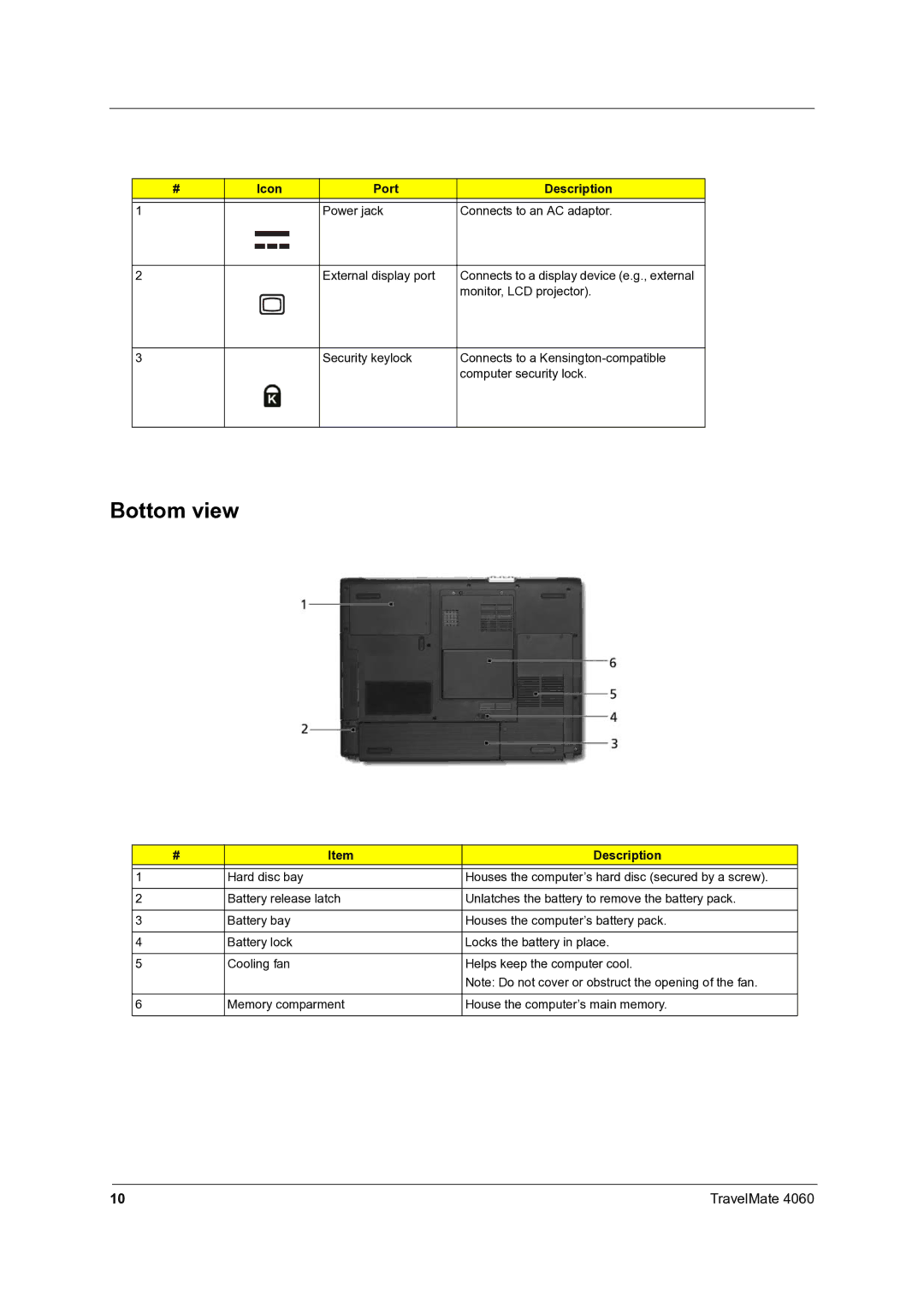 Acer 4060 manual Bottom view, Icon Port Description Power jack 