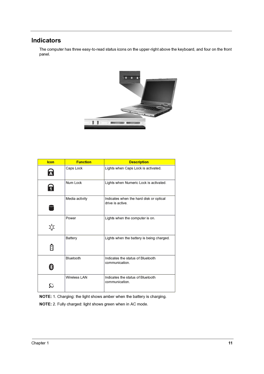 Acer 4060 manual Indicators, Icon Function Description 