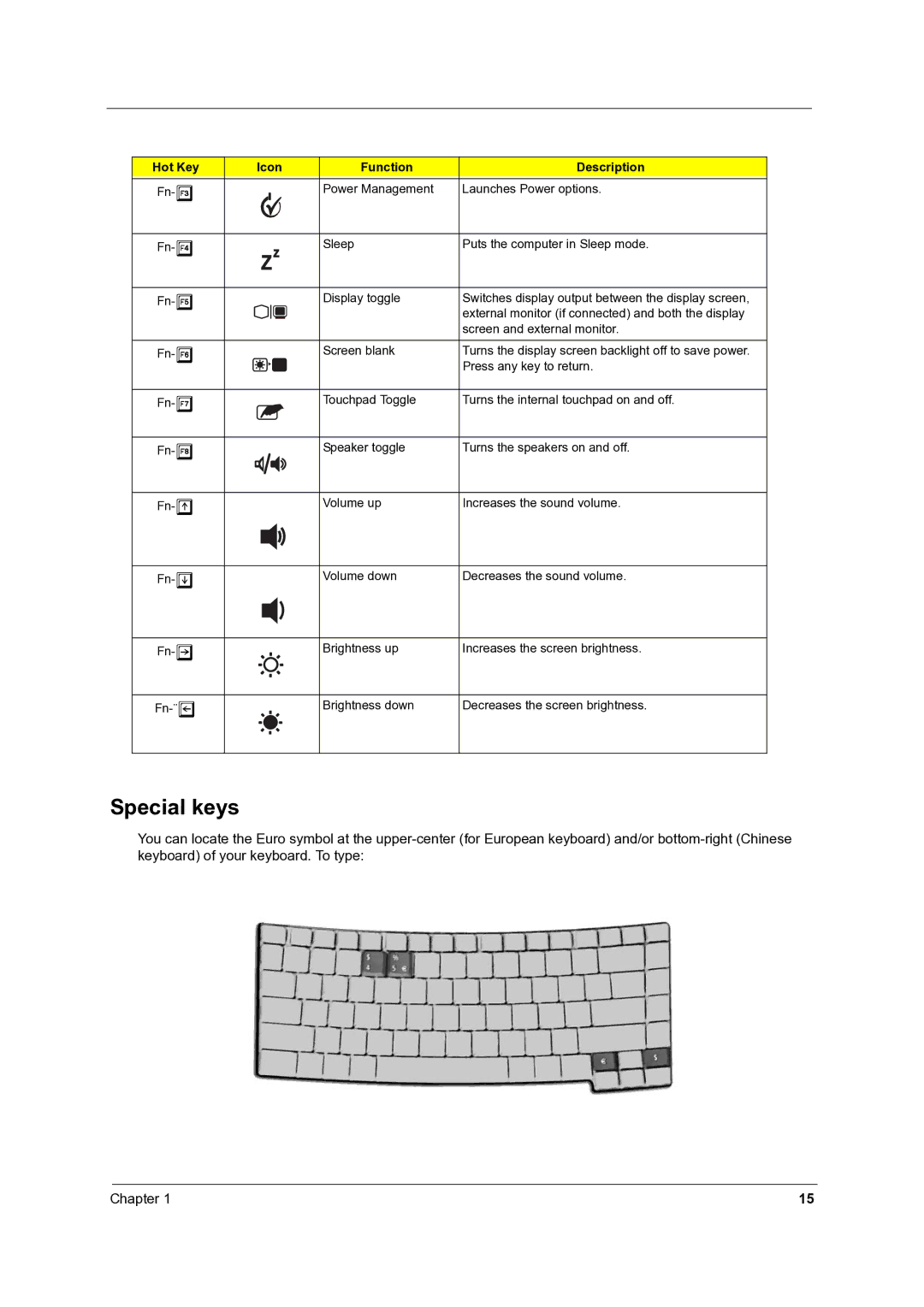 Acer 4060 manual Special keys, Icon Function Description 