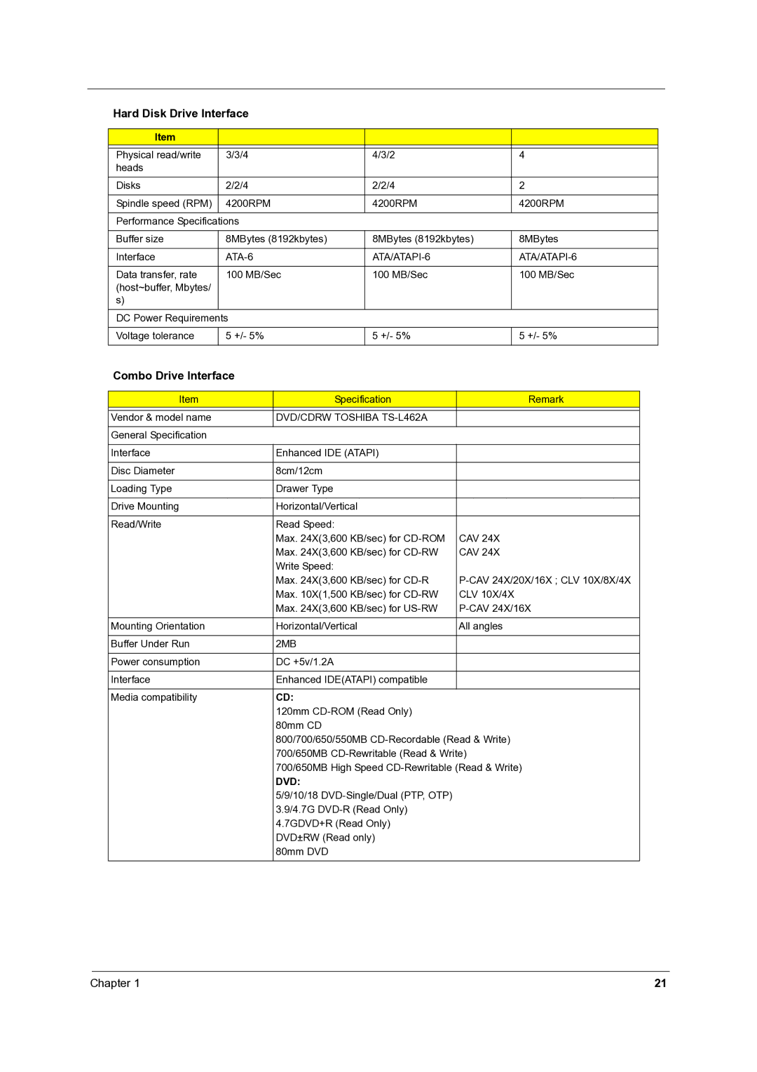 Acer 4060 manual Combo Drive Interface, ATA-6 ATA/ATAPI-6, DVD/CDRW Toshiba TS-L462A, Cav, 2MB 