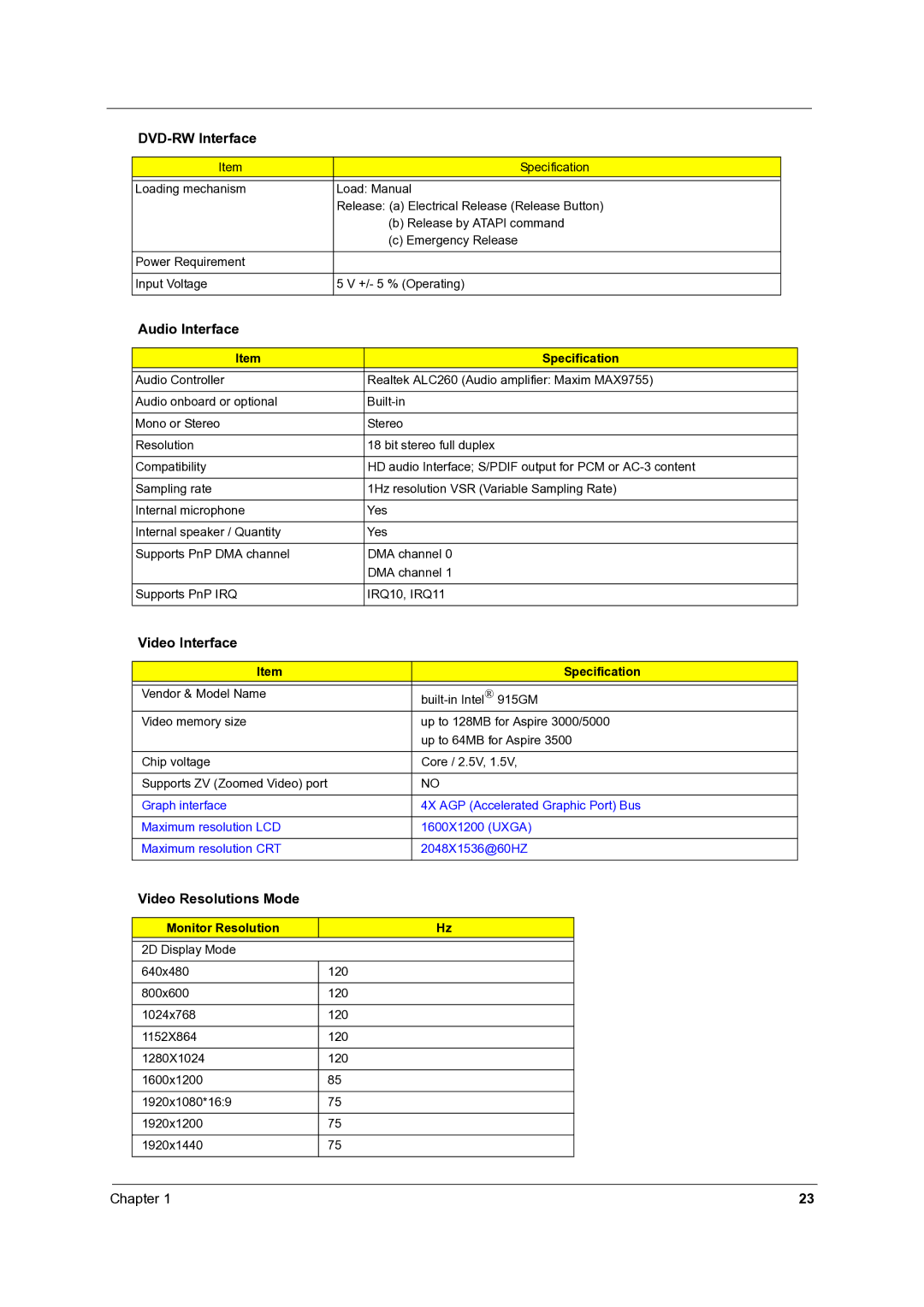 Acer 4060 manual Audio Interface, Video Interface, Video Resolutions Mode, Monitor Resolution 