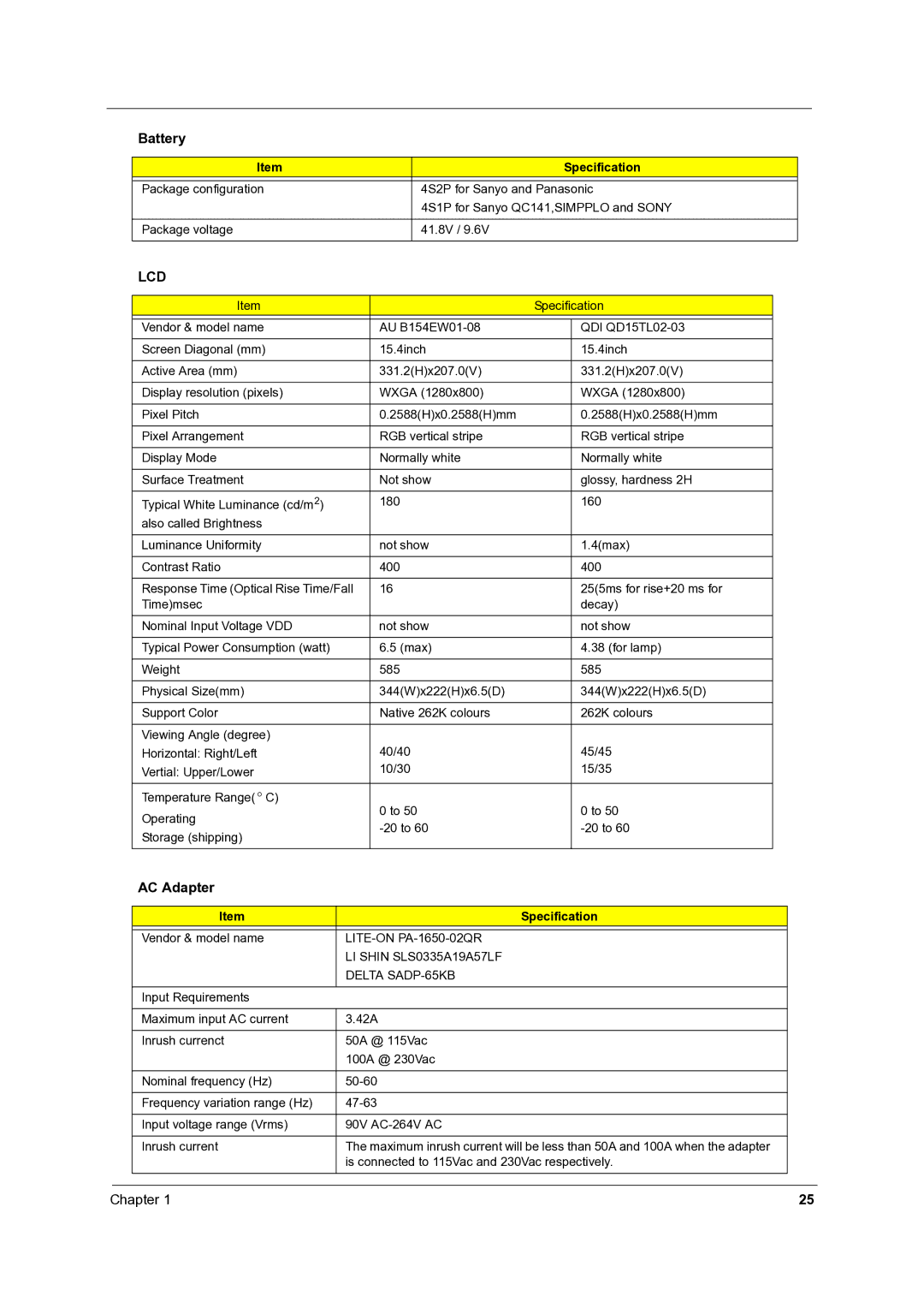 Acer 4060 manual AC Adapter, LI Shin SLS0335A19A57LF Delta SADP-65KB 