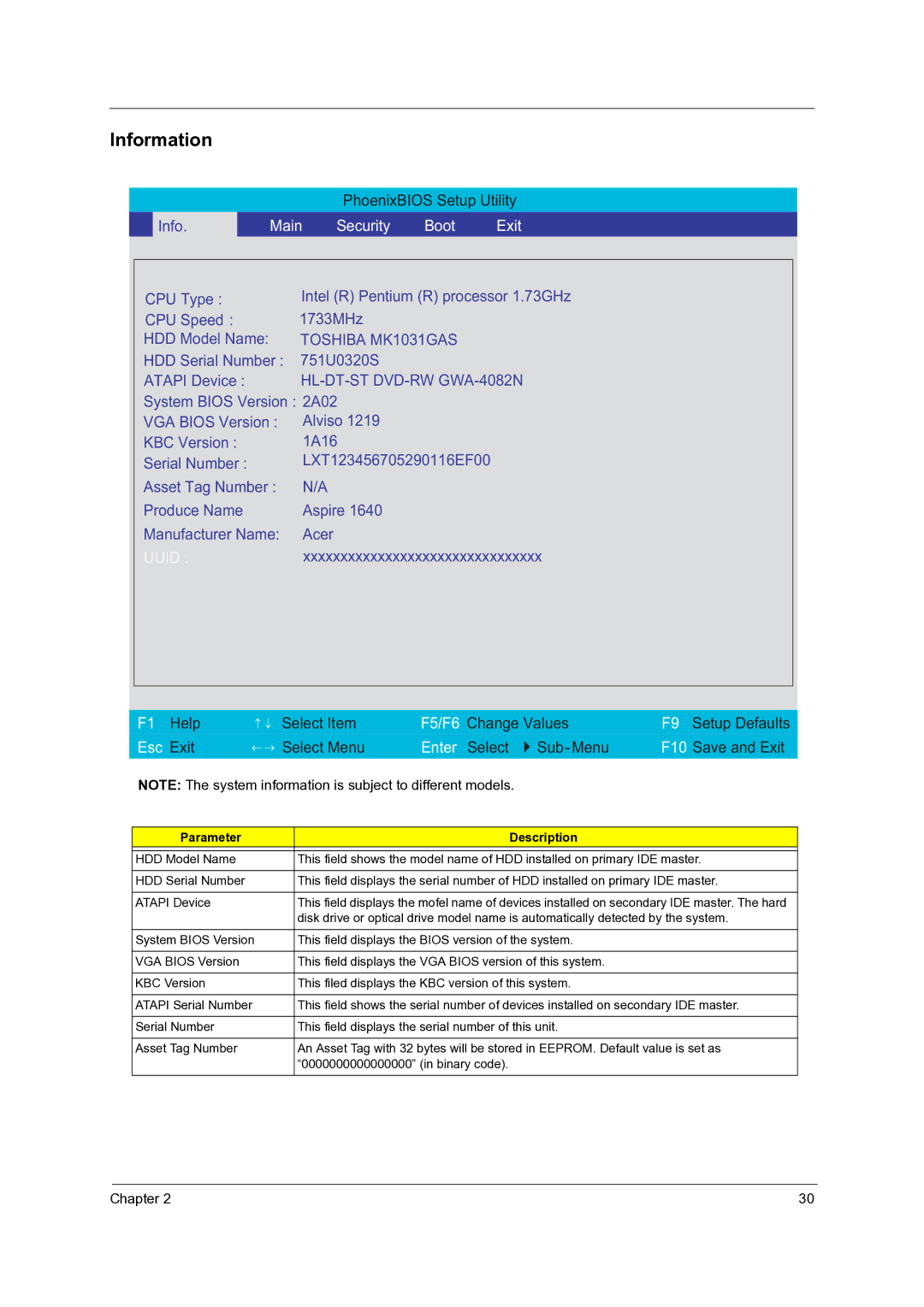 Acer 4060 manual Information, Parameter Description 