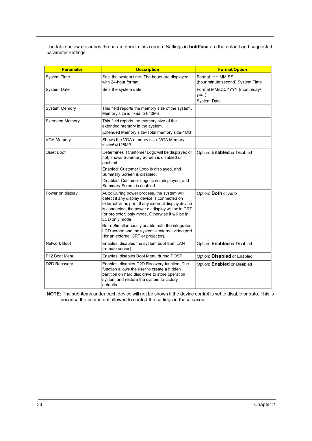 Acer 4060 manual Parameter Description Format/Option 